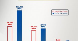 Ramush Haradinaj, përmes një postimi ia ka drejtuar pesë pyetje Qeverisë së Albin Kurtit