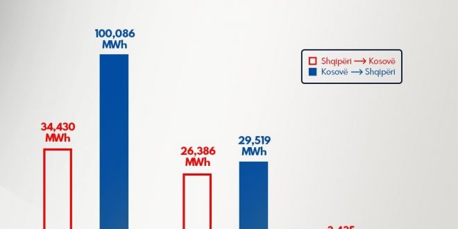 Ramush Haradinaj, përmes një postimi ia ka drejtuar pesë pyetje Qeverisë së Albin Kurtit