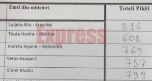 Vetëvendosja po përpiqet ta uzurpojë KPM-në, për t’i ndëshkuar mediet e pa disiplinuara sipas vijës qeveritare