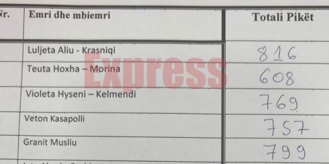 Vetëvendosja po përpiqet ta uzurpojë KPM-në, për t’i ndëshkuar mediet e pa disiplinuara sipas vijës qeveritare