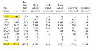 Lirim Mehmetaj: 385 Ushtarë të UÇK-së ishin të moshës 14-17 Vjeç