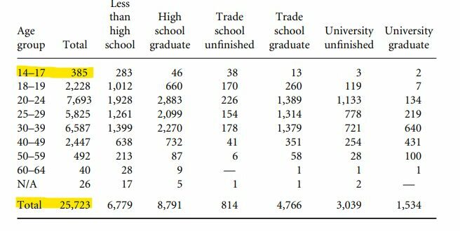 Lirim Mehmetaj: 385 Ushtarë të UÇK-së ishin të moshës 14-17 Vjeç