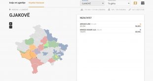 Komisioni Qendror i Zgjedhjeve ka numëruar 80 për qind e votave në raundin e dytë të zgjedhjeve lokale