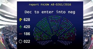 Parlamenti Evropian me 420 vota pro ka votuar për liberalizimin e vizave për Kosovën